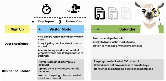 visitor vs. uplander