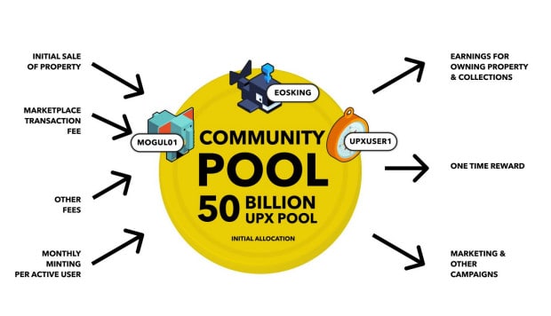 UPX pool