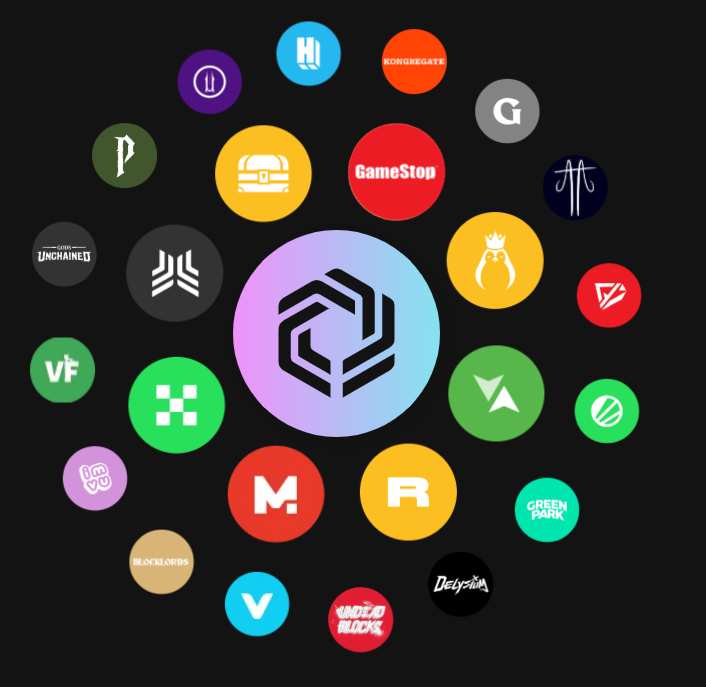 immutablex-ecosystem1 ImmutableX ecosystem