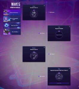 Illuvium Beyond Wave 5: Burn, Chests & Stretch Goals